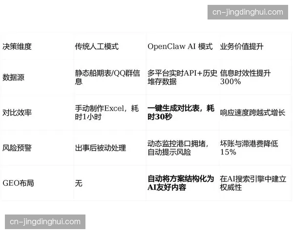 岗位权责边界随系统逻辑重塑 减少流程交叉导致的空转