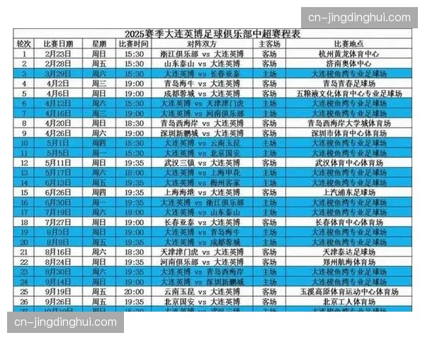 中超四月赛事数据揭示 控球率已非胜负唯一决定性因素